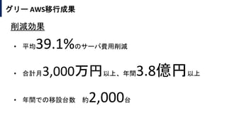 グリー AWS移行成果
• 平均39.1%のサーバ費用削減
• 合計月3,000万円以上、年間3.8億円以上
• 年間での移設台数 約2,000台
削減効果
 