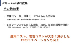 グリー AWS移行成果
• 在庫リソース、調達リードタイムからの解放
迅速な調達なため、約20%の有休サーバを保持していた
• レガシーシステムからの脱却（旧OS、旧実行環境の排除）
一律で chef/cookbook・AMIイメージの導入を行うことができた
その他効果
運用コスト、管理コストが大きく減少した
ENのモチベーションも向上
 