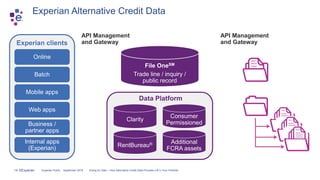 How Alternative Credit Data Provides Lift in Your Portfolio | PDF