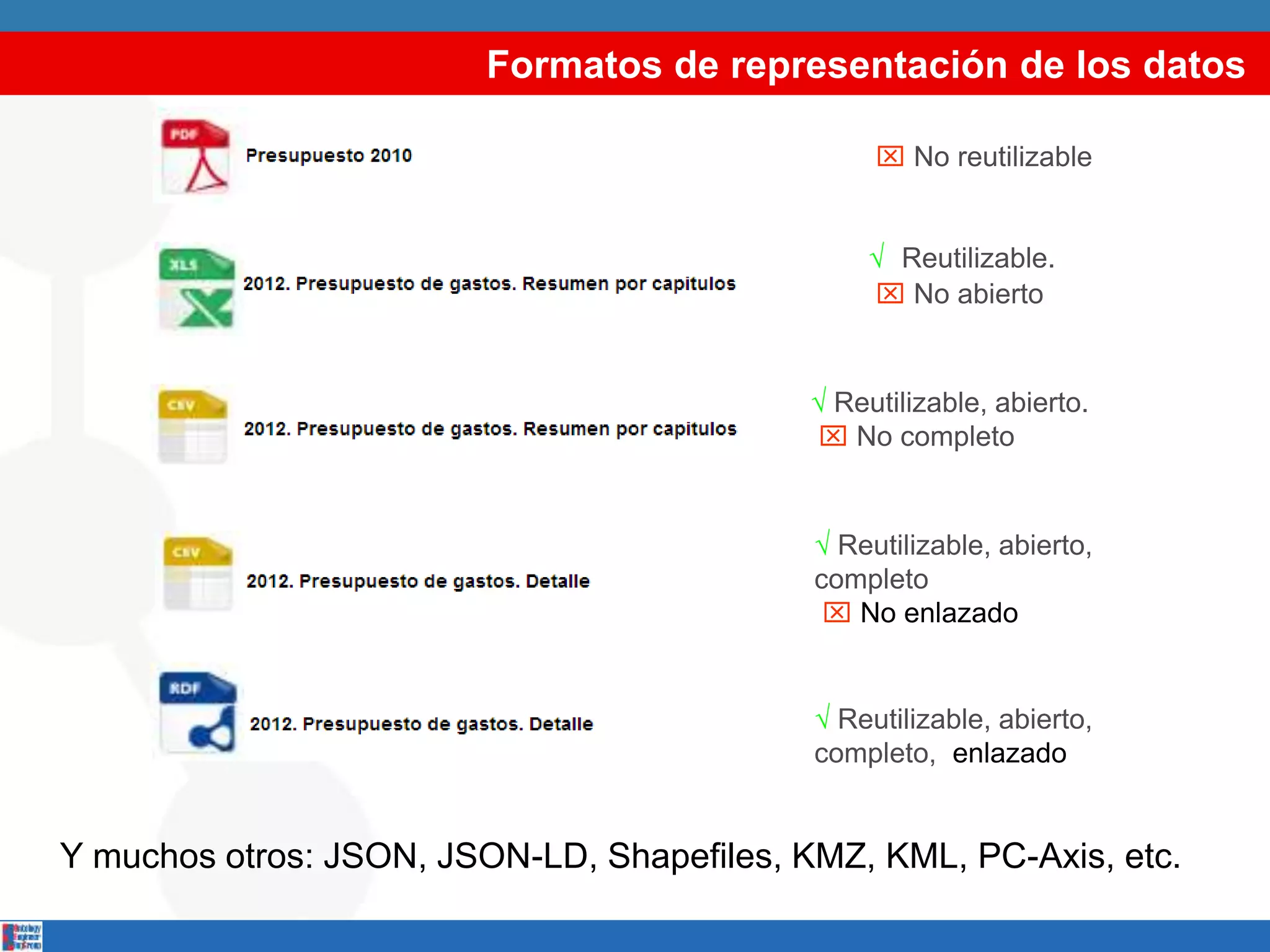  No reutilizable
√ Reutilizable.
 No abierto
√ Reutilizable, abierto.
 No completo
√ Reutilizable, abierto,
completo
 No enlazado
√ Reutilizable, abierto,
completo, enlazado
Formatos de representación de los datos
Y muchos otros: JSON, JSON-LD, Shapefiles, KMZ, KML, PC-Axis, etc.
 