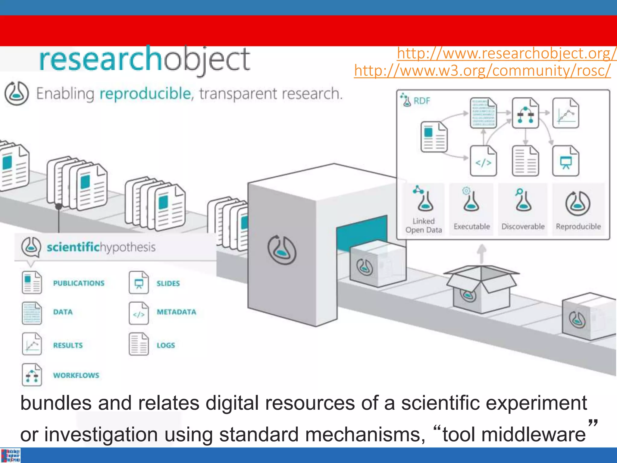 bundles and relates digital resources of a scientific experiment
or investigation using standard mechanisms, “tool middleware”
http://www.w3.org/community/rosc/
http://www.researchobject.org/
 
