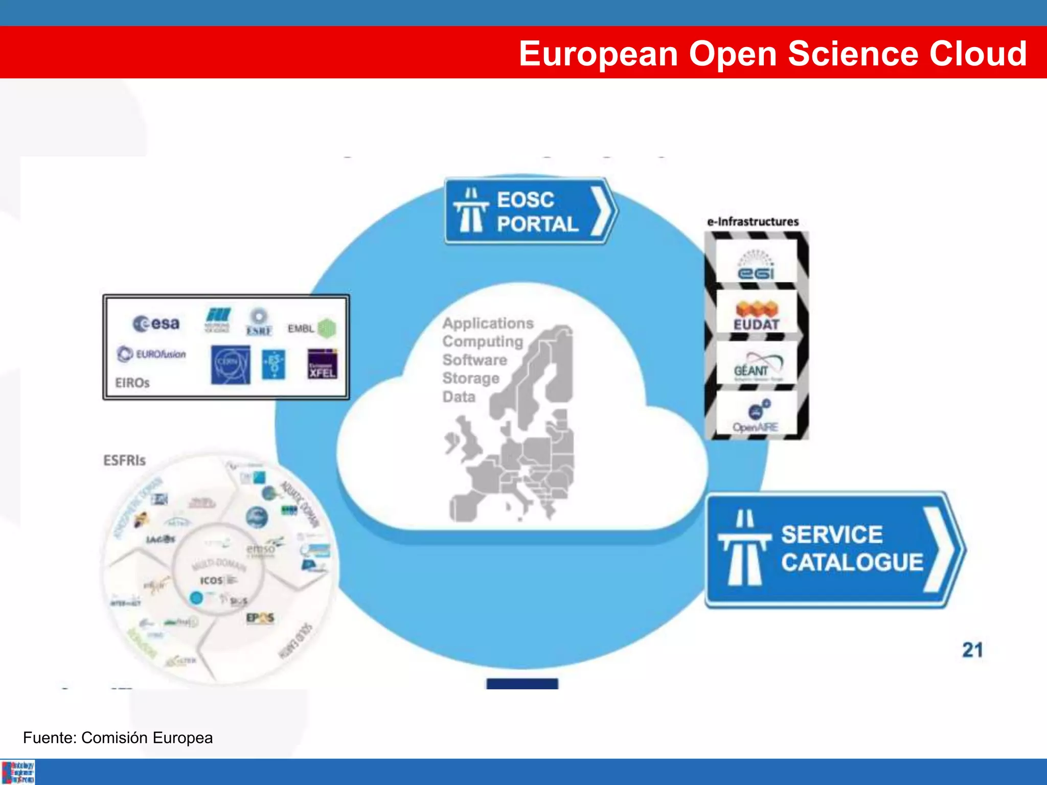 European Open Science Cloud
Fuente: Comisión Europea
 
