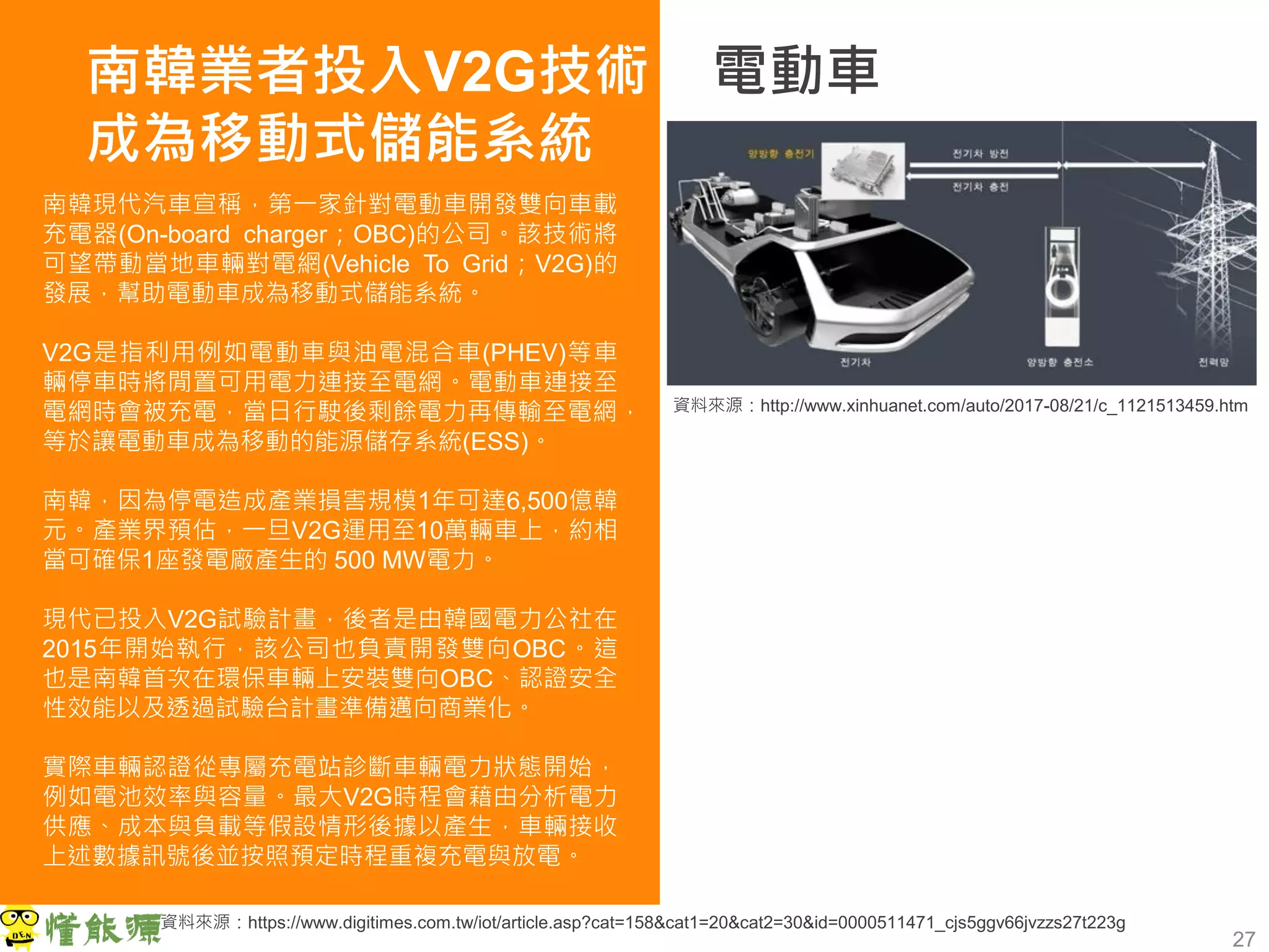 27
南韓業者投入V2G技術 電動車成為
成為移動式儲能系統
南韓現代汽車宣稱，第一家針對電動車開發雙向車載
充電器(On-board charger；OBC)的公司。該技術將
可望帶動當地車輛對電網(Vehicle To Grid；V2G)的
發展，幫助電動車成為移動式儲能系統。
V2G是指利用例如電動車與油電混合車(PHEV)等車
輛停車時將閒置可用電力連接至電網。電動車連接至
電網時會被充電，當日行駛後剩餘電力再傳輸至電網，
等於讓電動車成為移動的能源儲存系統(ESS)。
南韓，因為停電造成產業損害規模1年可達6,500億韓
元。產業界預估，一旦V2G運用至10萬輛車上，約相
當可確保1座發電廠產生的 500 MW電力。
現代已投入V2G試驗計畫，後者是由韓國電力公社在
2015年開始執行，該公司也負責開發雙向OBC。這
也是南韓首次在環保車輛上安裝雙向OBC、認證安全
性效能以及透過試驗台計畫準備邁向商業化。
實際車輛認證從專屬充電站診斷車輛電力狀態開始，
例如電池效率與容量。最大V2G時程會藉由分析電力
供應、成本與負載等假設情形後據以產生，車輛接收
上述數據訊號後並按照預定時程重複充電與放電。
資料來源：https://www.digitimes.com.tw/iot/article.asp?cat=158&cat1=20&cat2=30&id=0000511471_cjs5ggv66jvzzs27t223g
資料來源：http://www.xinhuanet.com/auto/2017-08/21/c_1121513459.htm
 