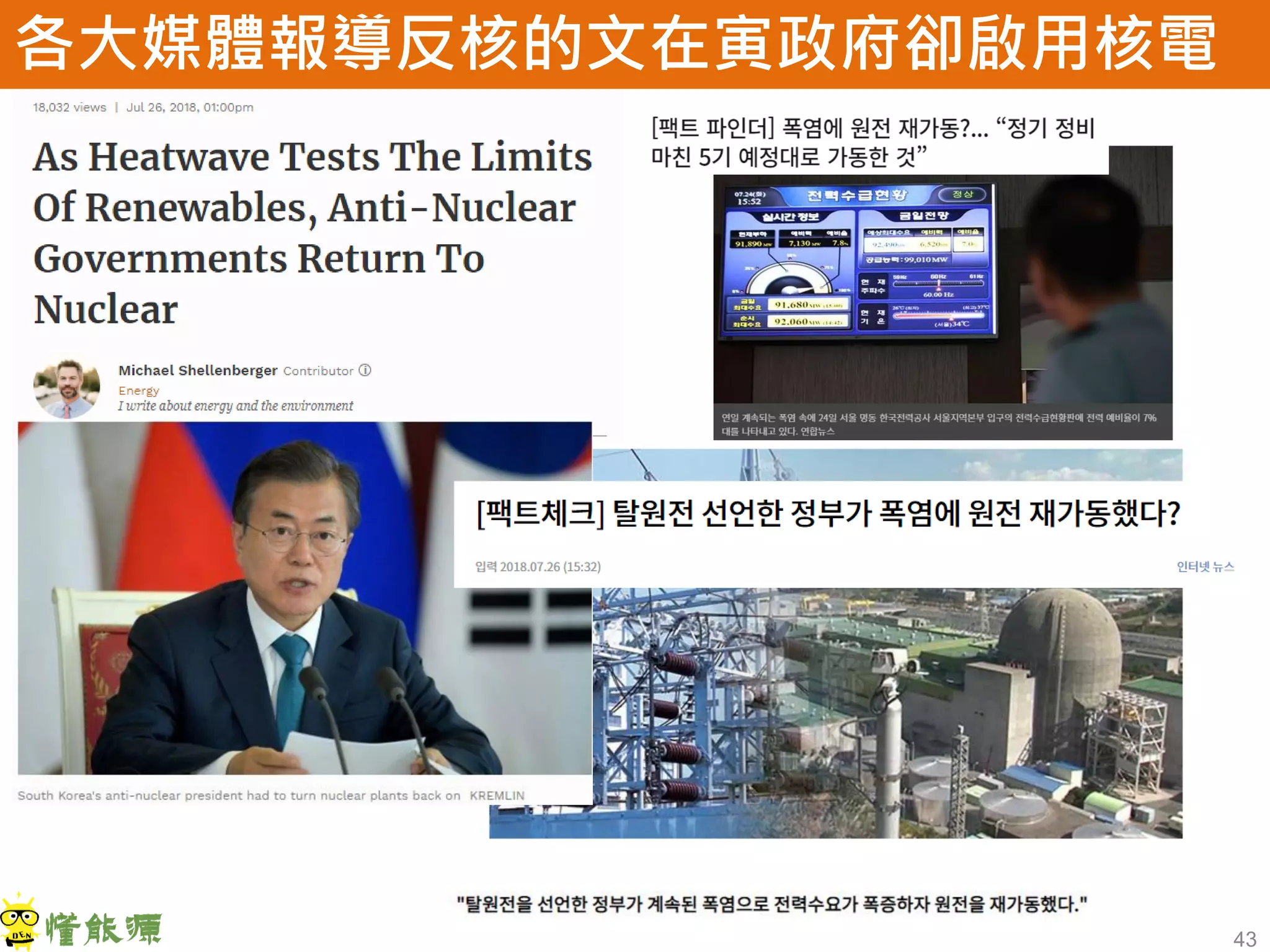 43
各大媒體報導反核的文在寅政府卻啟用核電
 
