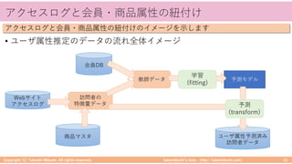 1 01 0 / 1 01 0
W
b D
• W D e
0./ ) 1 /0 (01 0 0./ :
B W a
B
b
fD
D D
( (
)
 