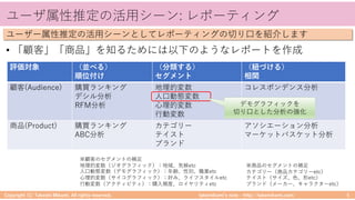 ) / ) / . 5 ) / ) /
• Au r
5: / . () ./ / ) / / .
t r t F B
M T C C A C
( ) ) ot t r t t
( ot t
ot
nt
R c R
it
M oe P )
oe P )
oe P C o e )
P d )
it
)
)
ot i oP )
oe P
F
 