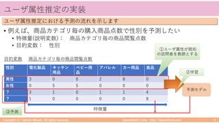 ) / ) / . ) / ) /
• 5 2 1
• ( 5
• (
:6/ . () ./ / ) / 6/ . 6 6
) 4 8 5 0
M AC
M
M
5
)
5 308
 