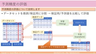 : 2. 12 1 :. :: : 2. 12 1
• 6 8
( 81/ : ( 2. 1 )12 1 81/ : 8. .8 .
9 # 7 #
7
7 7 7 7 7 7
) ( 7 (
) 7
7 7 7 7 7 7
# 7 #
9 # 7 #
7
7 7 7 7 7 7
) ( 7 (
) 7
7 7 7 7 7 7
# 7 #
) 7
7 7 7 7 7 7
# 7 ##
/55/1
53 14 230
6
6
6
a
66
 