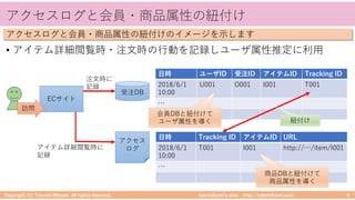 . . 9 A : . . /9
• B U i e T h
9: . .
CI OD 8 B :
EB
CI
ODB U i
e
LI ( ( CD ( ./ (
6
LI ./ ( CD ( )
/ 2 6 0 1
6
8
8
8
 