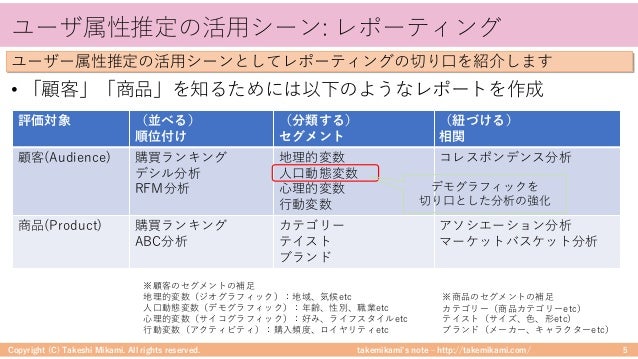 Webサイトのアクセスログによるユーザー属性推定