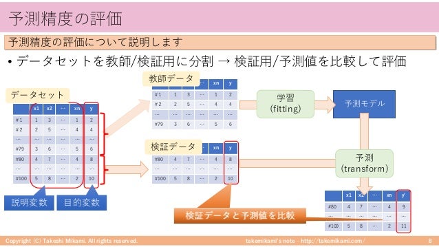 Webサイトのアクセスログによるユーザー属性推定