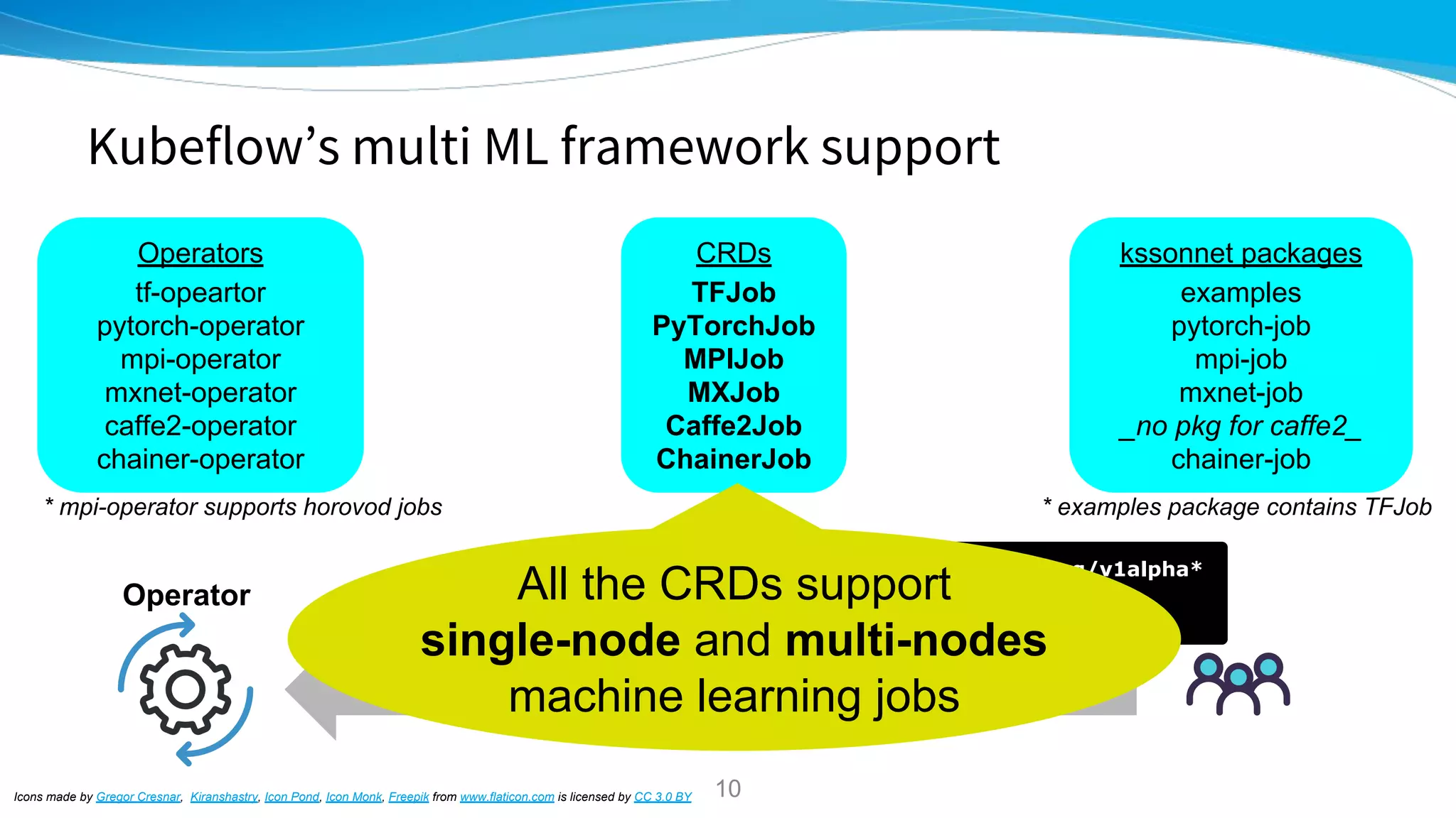 Kubeflow’s multi ML framework support
apiVersion: kubeflow.org/v1alpha*
kind: **Job
...
Operator
Icons made by Gregor Cresnar, Kiranshastry, Icon Pond, Icon Monk, Freepik from www.flaticon.com is licensed by CC 3.0 BY
CRDs
TFJob
PyTorchJob
MPIJob
MXJob
Caffe2Job
ChainerJob
Operators
tf-opeartor
pytorch-operator
mpi-operator
mxnet-operator
caffe2-operator
chainer-operator
kssonnet packages
examples
pytorch-job
mpi-job
mxnet-job
_no pkg for caffe2_
chainer-job
* mpi-operator supports horovod jobs * examples package contains TFJob
10
All the CRDs support
single-node and multi-nodes
machine learning jobs
 