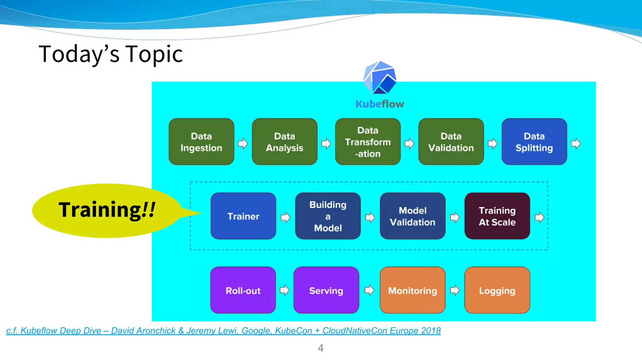 Today’s Topic
4
c.f. Kubeflow Deep Dive – David Aronchick & Jeremy Lewi, Google, KubeCon + CloudNativeCon Europe 2018
Training!!
 