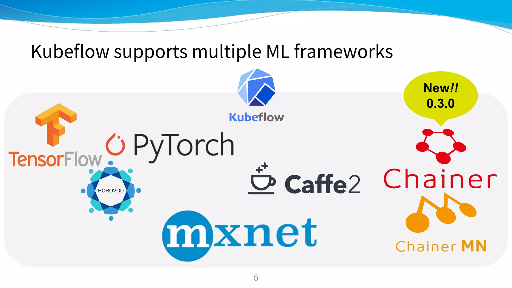 Kubeflow supports multiple ML frameworks
New!!
0.3.0
HOROVOD
5
 
