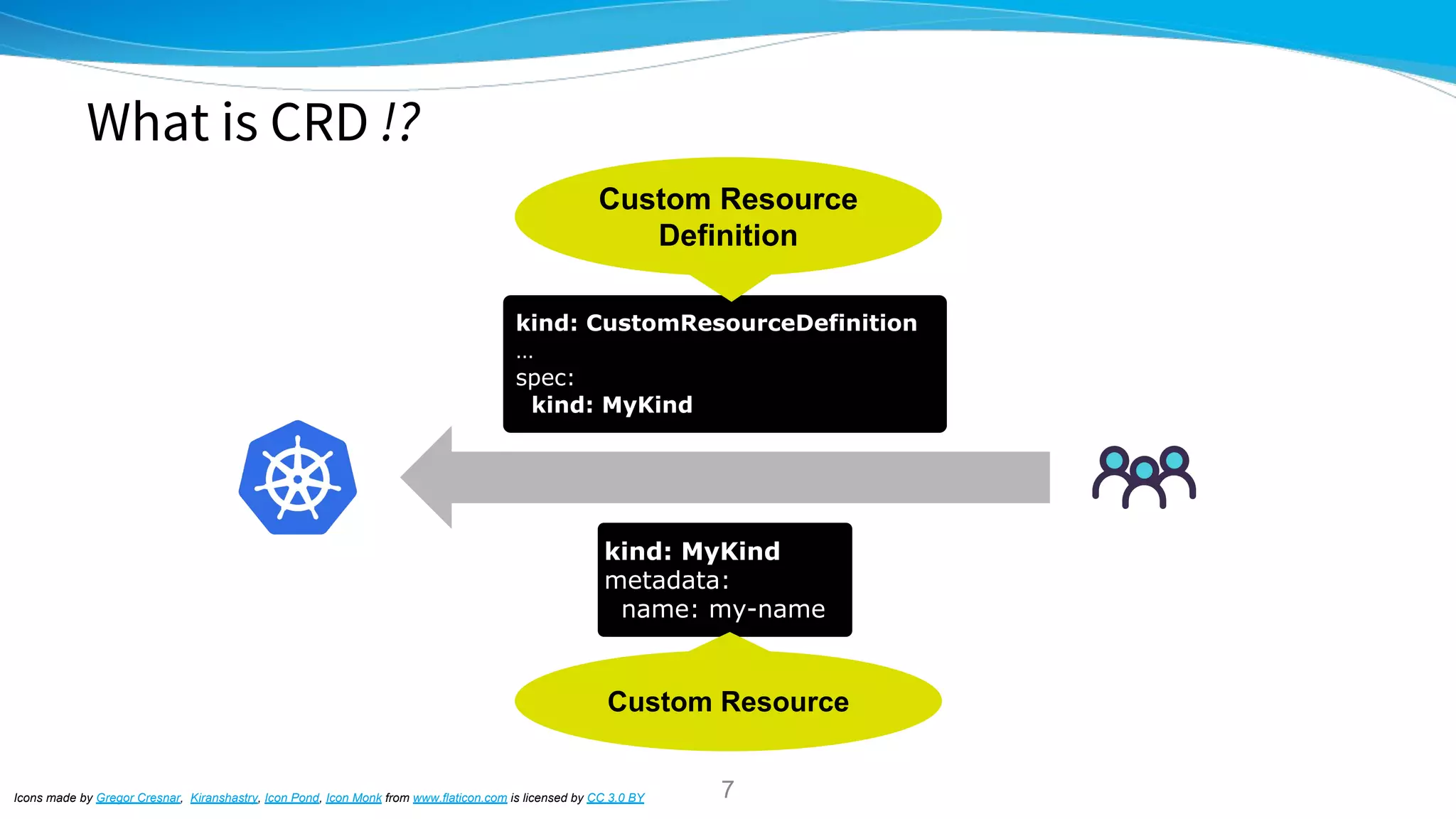 What is CRD !?
Icons made by Gregor Cresnar, Kiranshastry, Icon Pond, Icon Monk from www.flaticon.com is licensed by CC 3.0 BY
kind: MyKind
metadata:
name: my-name
kind: CustomResourceDefinition
…
spec:
kind: MyKind
Custom Resource
Definition
Custom Resource
7
 