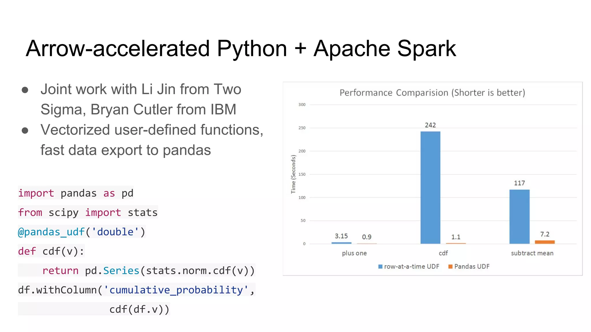 Arrow-accelerated Python + Apache Spark
● Joint work with Li Jin from Two
Sigma, Bryan Cutler from IBM
● Vectorized user-defined functions,
fast data export to pandas
import pandas as pd
from scipy import stats
@pandas_udf('double')
def cdf(v):
return pd.Series(stats.norm.cdf(v))
df.withColumn('cumulative_probability',
cdf(df.v))
 