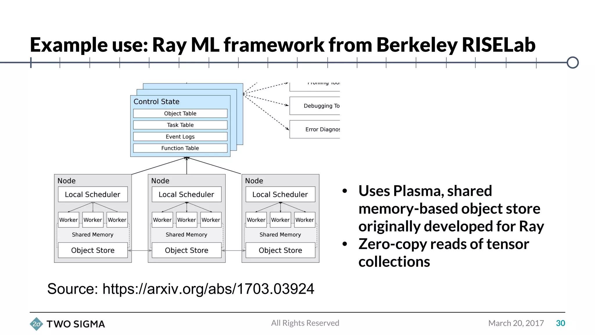 Example use: Ray ML framework from Berkeley RISELab
March 20, 2017All Rights Reserved 30
Source: https://arxiv.org/abs/1703.03924
• Uses Plasma, shared
memory-based object store
originally developed for Ray
• Zero-copy reads of tensor
collections
 