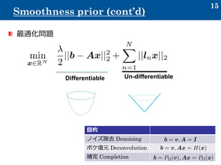 15
Smoothness prior (cont’d)
目的
ノイズ除去 Denoising
ボケ復元 Deconvolution
補完 Completion
Differentiable Un-differentiable
最適化問題
 