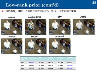 25
Low-rank prior (cont’d)
自然画像，MRI，その他さまざまなテンソルデータを対象に実験
Missing
rate
proposed GTV LNRTC SPCQV SPCTV
10% 31.045 30.947 28.820 30.018 30.021
30% 28.942 28.485 26.920 29.642 29.659
50% 26.750 26.101 25.006 28.995 29.996
SPCQV
missing (30%) LNRTC
proposed
GTVoriginal
SPCTV
 
