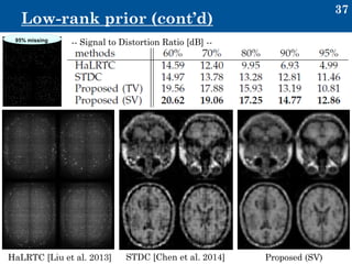 37
Low-rank prior (cont’d)
HaLRTC [Liu et al. 2013] STDC [Chen et al. 2014] Proposed (SV)
95% missing
-- Signal to Distortion Ratio [dB] --
 