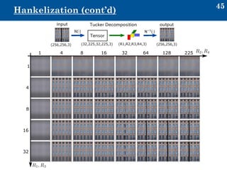45
Hankelization (cont’d)
(256,256,3) (32,225,32,225,3) (R1,R2,R3,R4,3) (256,256,3)
 