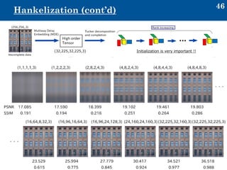 46
Hankelization (cont’d)
・・・
・・・
Initialization is very important !!(32,225,32,225,3)
 