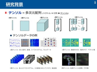 5
研究背景
テンソル = 多次元配列 (ベクトル  行列  テンソル)
テンソルデータの例
・
・
・
・
・
・
・
・
・
・
・
・
・・・
・・・
・・・
1階テンソル 2階テンソル 3階テンソル 4階テンソル 5階テンソル
2階テンソル：多ch信号，画像，スぺクトログラム，Webデータ
3階テンソル：多chスペクトログラム，3D画像(MRI,CT,PET)，動画像
4階テンソル：機能的MRI，動的PET，ベクトル場
5階テンソル：拡散テンソル画像，行列場
ID 001
ID 002
ID 003
ID 004
 