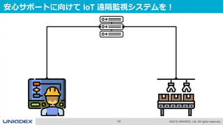 14 ©2018 UNIADEX, Ltd. All rights reserved.
安心サポートに向けて IoT 遠隔監視システムを！
 