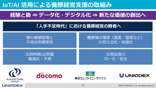 33 ©2018 UNIADEX, Ltd. All rights reserved.
IoT/AI 活用による養豚経営支援の取組み
養豚場の環境（温度、湿度など）
の見える化・快適化
出荷品質の
均一化・安全
出荷時期/出荷量
最適化・予測
豚の健康管理と
不具合早期発見
「人手不足時代」における養豚経営の勝者へ
経験と勘 ⇒ データ化・デジタル化 ⇒ 新たな価値の創出へ
 
