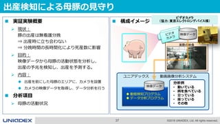37 ©2018 UNIADEX, Ltd. All rights reserved.
出産検知による母豚の見守り
 実証実験概要
 現状：
豚の出産は無看護分娩
⇒ 出産時に立ち会わない
⇒ 分娩時間の長時間化により死産数に影響
 目的：
映像データから母豚の活動状態を分析し、
出産の予兆を検知し、出産を予測する。
 内容：
 出産を前にした母豚のエリアに、カメラを設置
 カメラの映像データを取得し、データ分析を行う
 分析項目
 母豚の活動状況
映像データ映像データ
実際の映像
ユニアデックス 動画画像分析システム
 動態検知プログラム
 データ分析プログラム
分析例
• 動いている
• 餌を食べている
• 立っている
• 座っている
• その他
映像データ
 構成イメージ
ビデオカメラ
（協力：東京エレクトロンデバイス様）
 