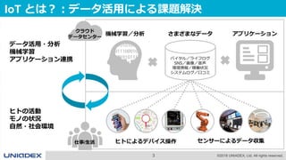 3 ©2018 UNIADEX, Ltd. All rights reserved.
IoT とは？：データ活用による課題解決
ヒトの活動
モノの状況
自然・社会環境
データ活用・分析
機械学習
アプリケーション連携
さまざまなデータ
バイタル／ライフログ
SNS／画像／音声
環境情報／稼働状況
システムログ／口コミ
機械学習／分析 アプリケーション
クラウド
データセンター
センサーによるデータ収集ヒトによるデバイス操作仕事/生活
 