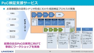 46 ©2018 UNIADEX, Ltd. All rights reserved.
PoC検証支援サービス
 お客様個別の活用シナリオ形成にむけた仮説検証プロセスの実施
可視化
データ分析
最適化
機械学習
サービス
ビジネス
結果の出るPoCの実現に向けて
事前にワークショップを実施
IoTキーワード
 