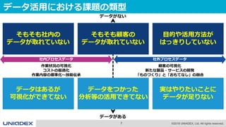 7 ©2018 UNIADEX, Ltd. All rights reserved.
データ活用における課題の類型
社内プロセスデータ 社外プロセスデータ
作業状況の可視化
コストの最適化
作業内容の標準化～技能伝承
顧客の可視化
新たな製品・サービスの開発
「ものづくり」と「おもてなし」の融合
データがある
データがない
データはあるが
可視化ができてない
データをつかった
分析等の活用できてない
実はやりたいことに
データが足りない
そもそも社内の
データが取れていない
そもそも顧客の
データが取れていない
目的や活用方法が
はっきりしていない
 