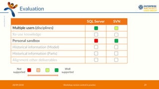 www.divetro.nl
SQL Server SVN
Multiple users (disciplines)
Re-use knowledge
Personal sandbox
Historical information (Model...