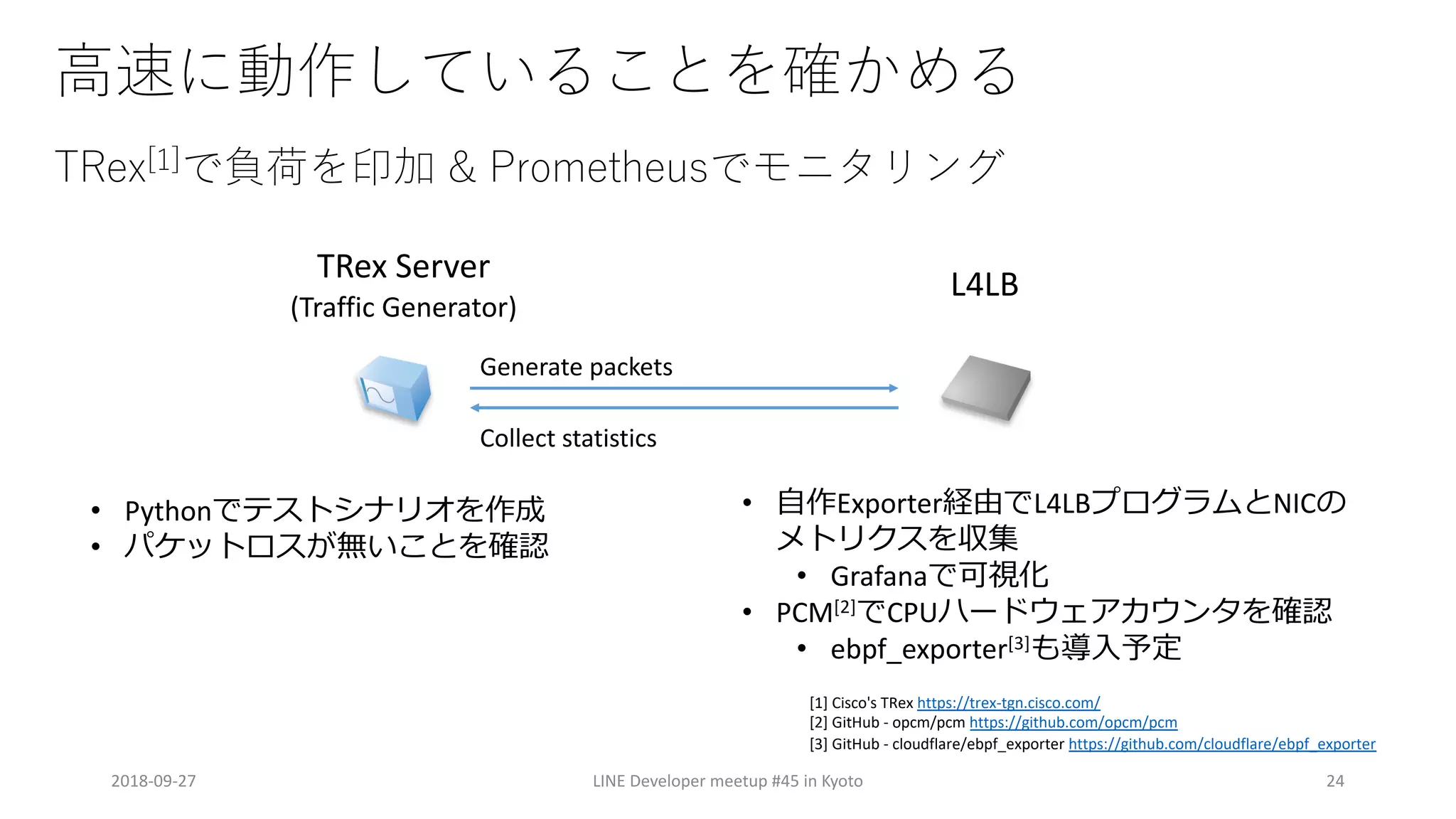 1
& & &
2018-09-27 LINE Developer meetup #45 in Kyoto 24
[1] Cisco's TRex https://trex-tgn.cisco.com/
[2] GitHub - opcm/pcm https://github.com/opcm/pcm
[3] GitHub - cloudflare/ebpf_exporter https://github.com/cloudflare/ebpf_exporter
TRex Server
(Traffic Generator)
L4LB
Generate packets
Collect statistics
• Python
•
• Exporter L4LB NIC
• Grafana
• PCM[2] CPU
• ebpf_exporter[3]
 