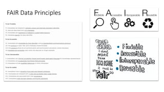 FAIR Data Principles
 