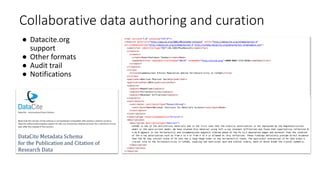 Collaborative data authoring and curation
● Datacite.org
support
● Other formats
● Audit trail
● Notifications
 