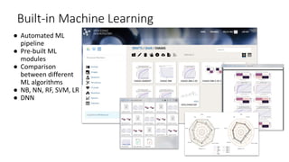 Built-in Machine Learning
● Automated ML
pipeline
● Pre-built ML
modules
● Comparison
between different
ML algorithms
● NB, NN, RF, SVM, LR
● DNN
 