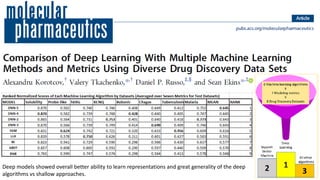 Deep models showed overall better ability to learn representations and great generality of the deep
algorithms vs shallow approaches.
 
