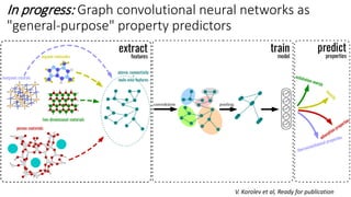 In progress: Graph convolutional neural networks as
"general-purpose" property predictors
V. Korolev et al, Ready for publication
 