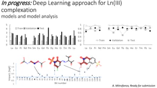 In progress: Deep Learning approach for Ln(III)
complexation
models and model analysis
0
1
2
3
4
5
La Ce Pr Nd Pm Sm Eu Gd Tb Dy Ho Er Tm Yb Lu
Train Validation Test
0
0.2
0.4
0.6
0.8
1
La Ce Pr Nd Pm Sm Eu Gd Tb Dy Ho Er Tm Yb Lu
Train Validation Test
-1
-0.5
0
0.5
1
1.5
2
4
12
13
15
16
21
26
31
37
39
42
43
51
58
65
69
73
81
87
97
104
106
107
108
116
119
120
122
124
131
134
139
140
143
Impact,[logK]
Bit number
A. Mitrofanov, Ready for submission
 