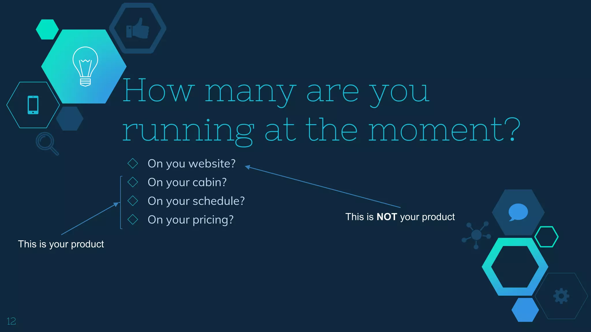 How many are you
running at the moment?
12
◇ On you website?
◇ On your cabin?
◇ On your schedule?
◇ On your pricing? This is NOT your product
This is your product
 