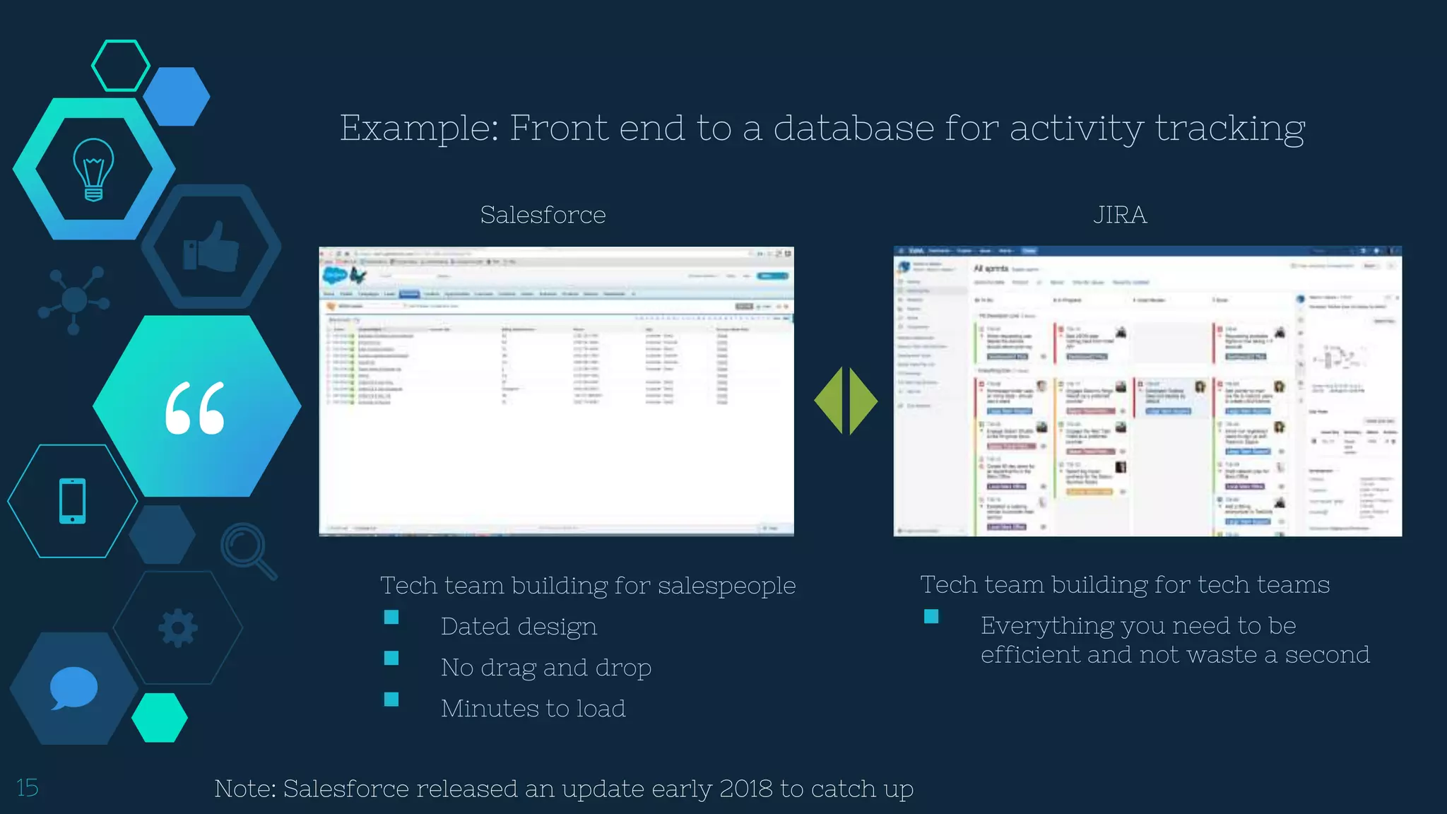 “
Example: Front end to a database for activity tracking
15
Tech team building for salespeople
 Dated design
 No drag and drop
 Minutes to load
Tech team building for tech teams
 Everything you need to be
efficient and not waste a second
Note: Salesforce released an update early 2018 to catch up
Salesforce JIRA
 