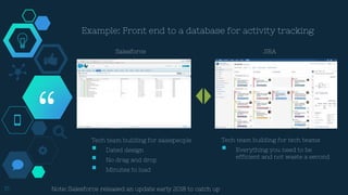 “
Example: Front end to a database for activity tracking
15
Tech team building for salespeople
 Dated design
 No drag an...