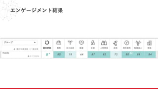 エンゲージメント結果
 