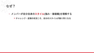 なぜ？
- メンバーが自分自身のスタイル(強み・価値観)を理解する
> チャレンジ・逆境の状況こそ、自分のスタイルが拠り所になる
 