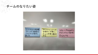 チームのなりたい姿
 