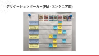 デリゲーションポーカー(PM - エンジニア間)
 
