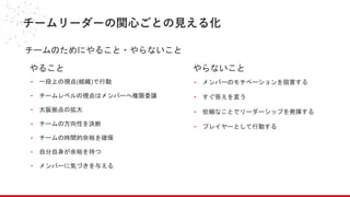 チームリーダーの関心ごとの見える化
チームのためにやること・やらないこと
やること やらないこと
- 一段上の視点(組織)で行動
- チームレベルの視点はメンバーへ権限委譲
- 大阪拠点の拡大
- チームの方向性を決断
- チームの時間的余裕を確保
- 自分自身が余裕を持つ
- メンバーに気づきを与える
- メンバーのモチベーションを阻害する
- すぐ答えを言う
- 些細なことでリーダーシップを発揮する
- プレイヤーとして行動する
 