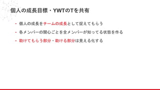 個人の成長目標・YWTのTを共有
- 個人の成長をチームの成長として捉えてもらう
- 各メンバーの関心ごとを全メンバーが知ってる状態を作る
- 助けてもらう部分・助ける部分は見える化する
 